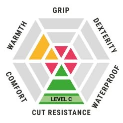 Blackrock Lithium-FN Nitrile Coated Level C Cut Resistant Handling Gloves -Home - Tools - Gloves blackrock 84307 nitrile coated cut resistant gloves ac 15B15D