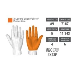Uvex HexArmor PointGuard Ultra 9032 Cut Level F Needle Handling Gloves 7 Uvex HexArmor PointGuard Ultra 9032 Cut Level F Needle Handling Gloves -Home - Tools - Gloves hexarmor pointguard ultra 9032 cut level f gloves hm 15B25D
