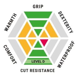 Blackrock Magnesium-LS Cut Level D Gloves 9 Blackrock Magnesium-LS Cut Level D Gloves -Home - Tools - Gloves magnesium ls gloves5B35D